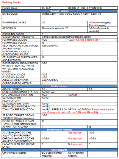 Ghs Classification Chart