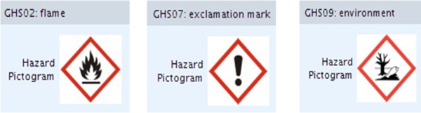 pictograms on clp label