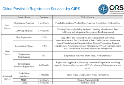 CIRS China Pesticide Registration Service
