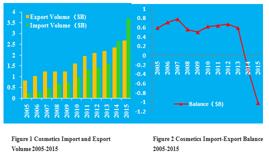 China cosmetics market report, 2019 image