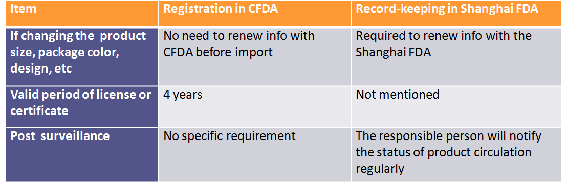 cosmetic regulations