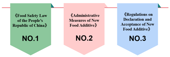 China,Food,Additive,Registration,New