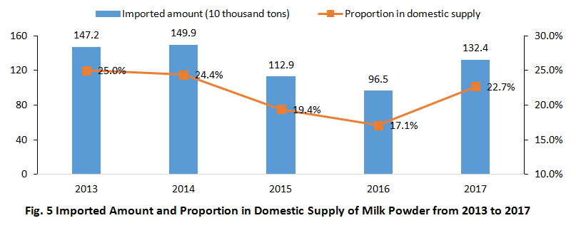 imported food safety