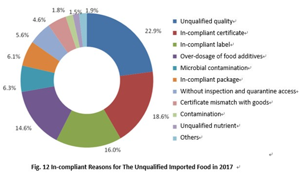 imported food safety