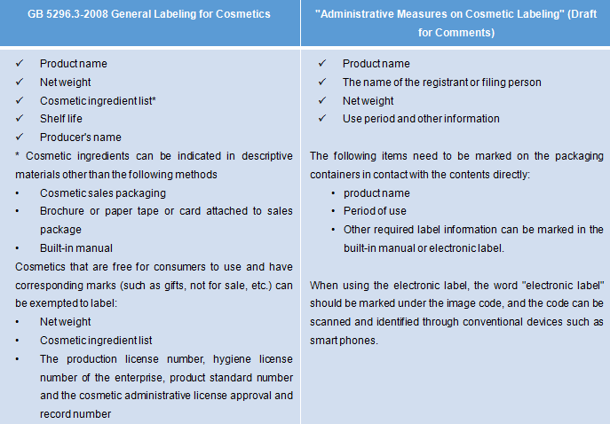 China,Cosmetic,Labeling,New,Regulation,Safe,Use China,Cosmetic,Labeling,New,Regulation,Safe,Use