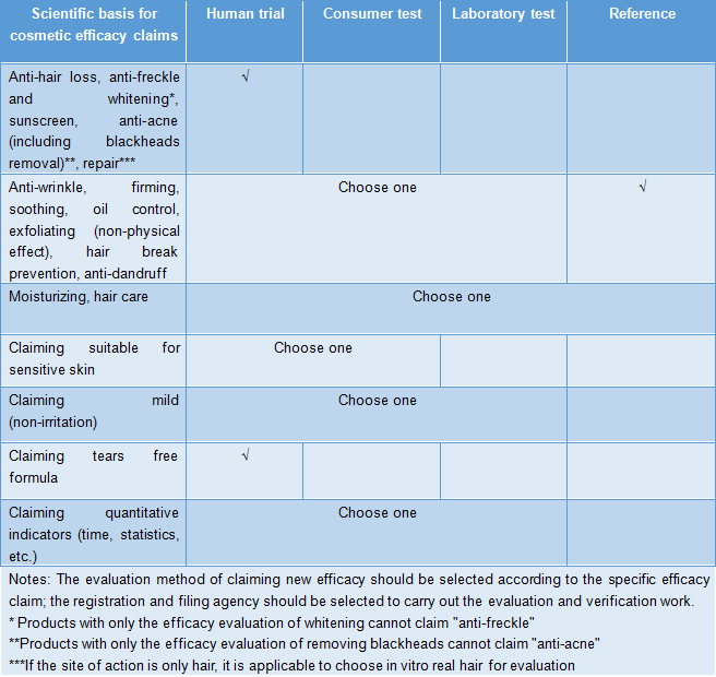 China,Cosmetic,Labeling,New,Regulation,Safe,Use China,Cosmetic,Labeling,New,Regulation,Safe,Use