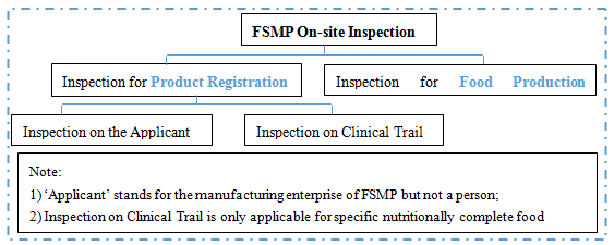 What Do You Know About On Site Inspection Of Fsmp News And Articles Chemical Inspection And Regulation Service Enabling Chemical Compliance For A Safer World Cirs