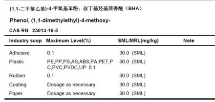 food contact additive positive list example