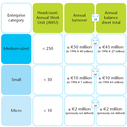 REACH Registration Fee SME