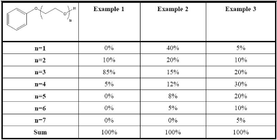 polymer definition