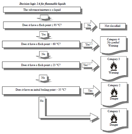 GHS,UN,Globally,Labeling,Classification,Rev.9 GHS,UN,Globally,Labeling,Classification,Rev.9